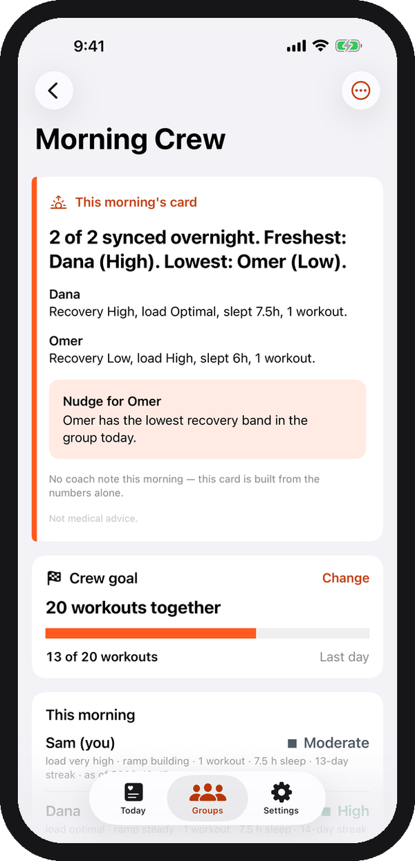 A RunPack crew board with the morning card and a crew goal at 13 of 20 workouts