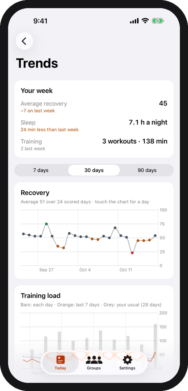 RunPack Trends screen with your week compared to last week and a recovery chart